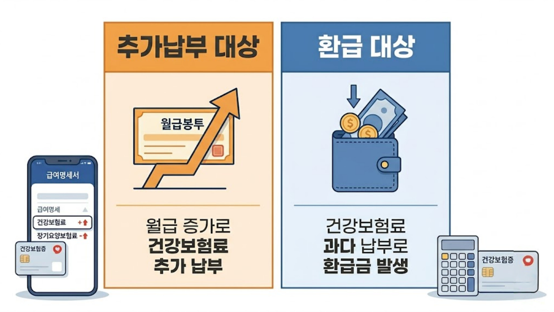 건강보험료 추가납부 환급 대상 비교 인포그래픽