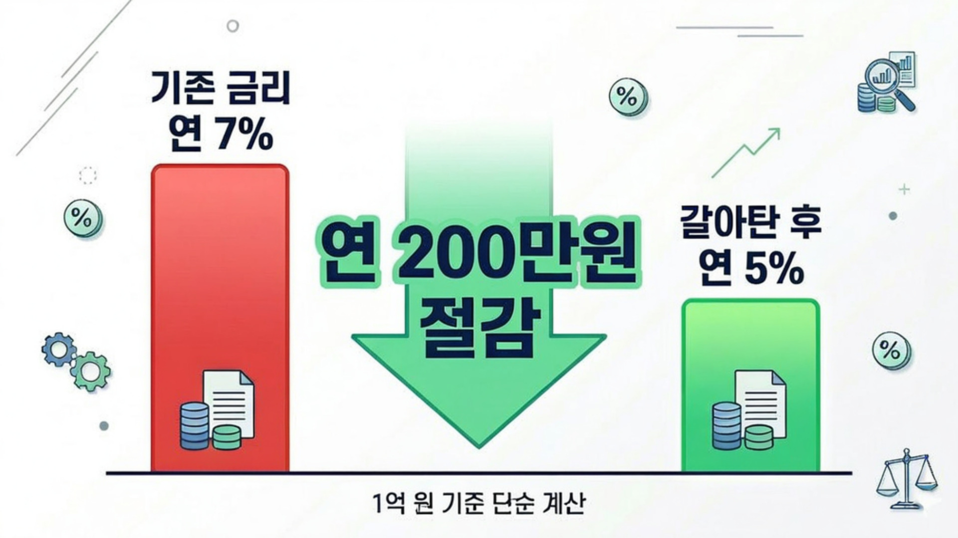 대출 금리 낮추기 연간 이자 절감 시뮬레이션