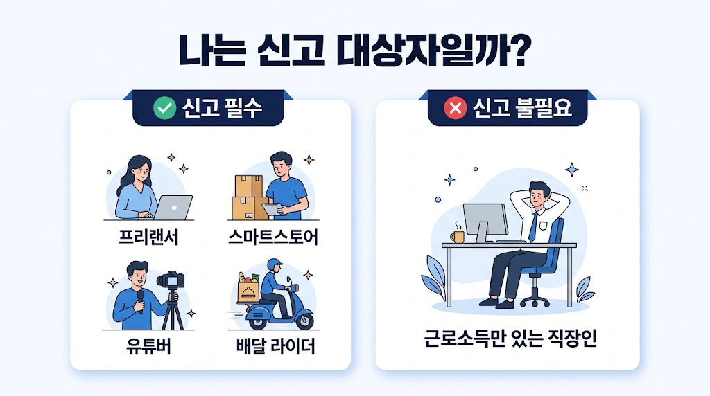 2026 종합소득세 신고 대상자 확인 인포그래픽