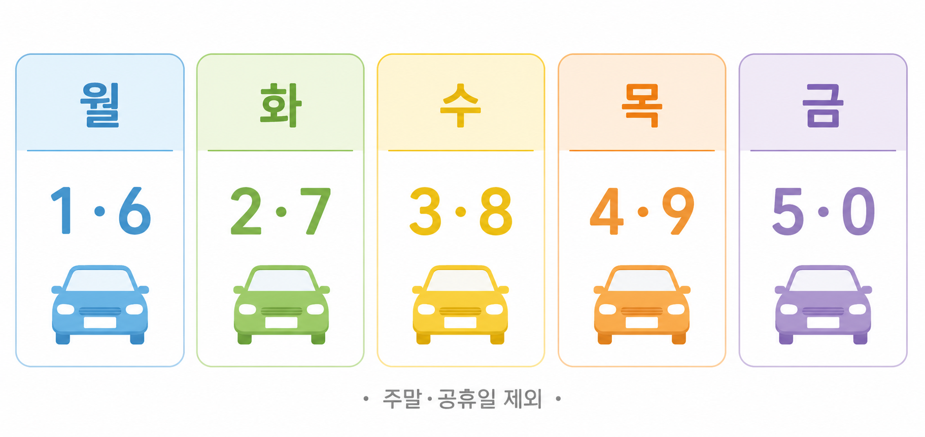 차량 5부제 번호판 끝자리 요일표 월화수목금