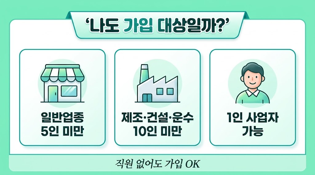자영업자 고용보험 가입 대상 조건 업종별 근로자 수 기준 2026