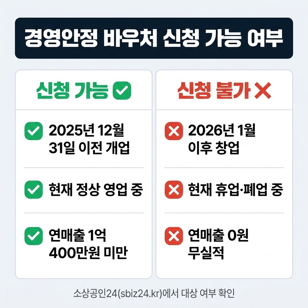 소상공인 경영안정 바우처 신청 자격 확인 체크리스트