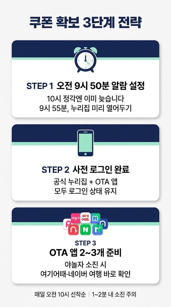 2026 숙박세일페스타 쿠폰 선착순 확보 전략 3단계