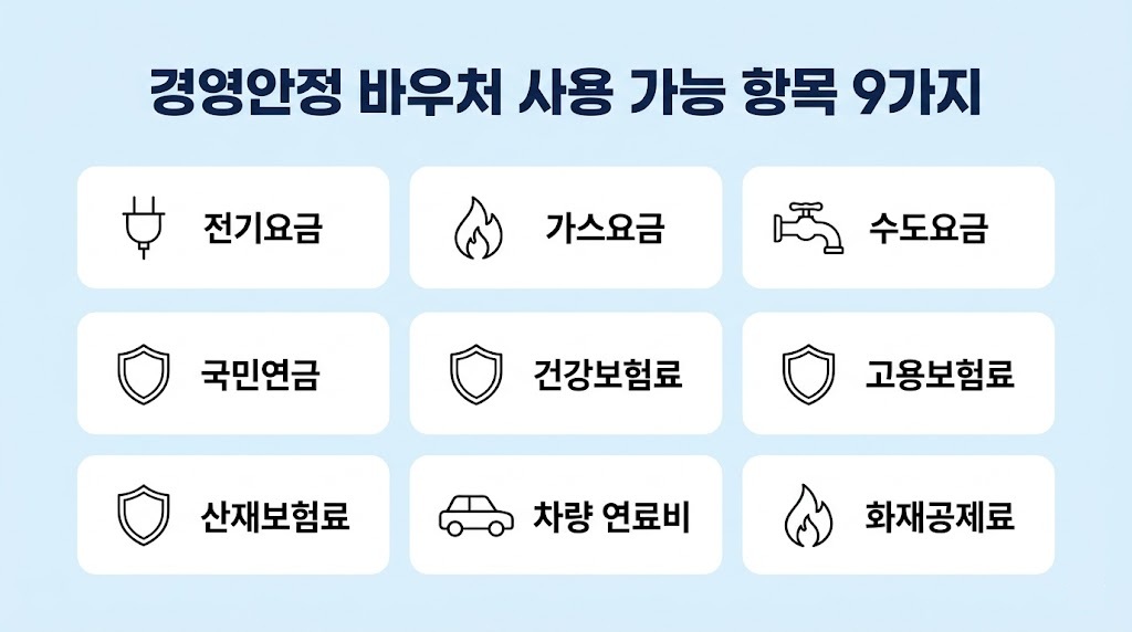 소상공인 경영안정 바우처 사용 가능 항목 9가지