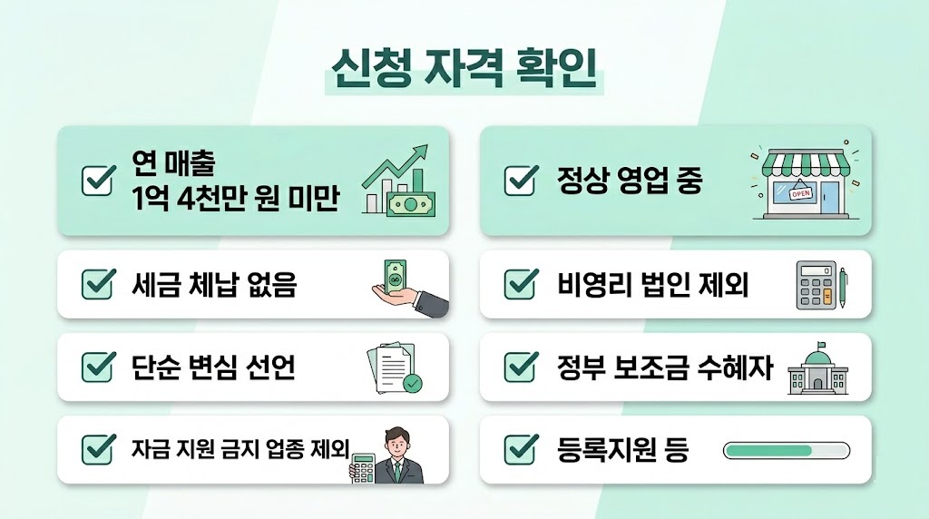 소상공인 경영안정 바우처 신청 자격 조건 체크리스트