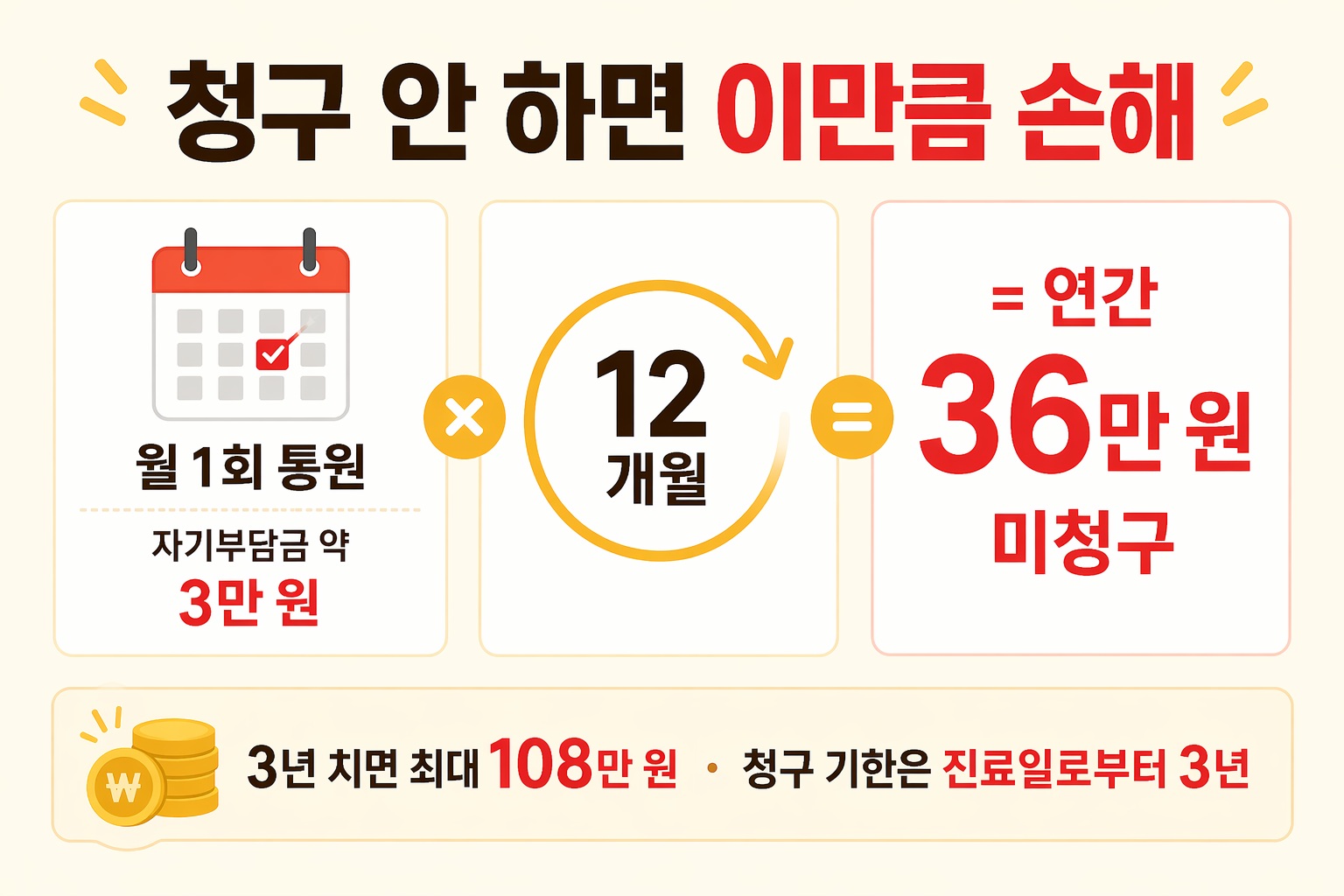 실손보험 미청구 손해 금액 계산 인포그래픽