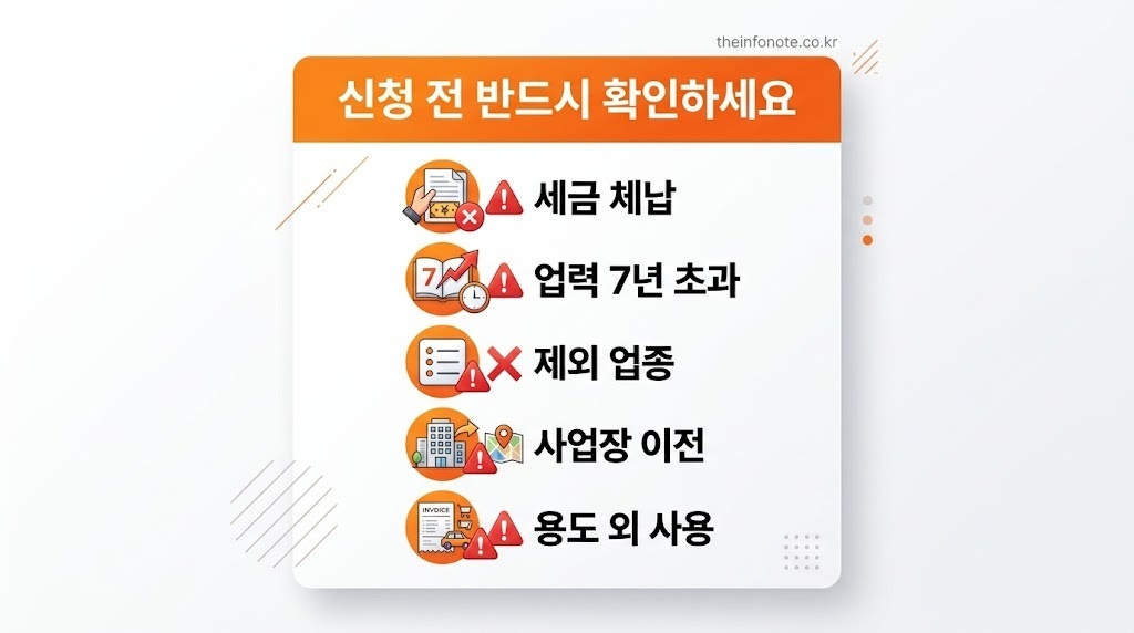 소상공인 활력자금 신청 전 탈락 사유 5가지 체크리스트