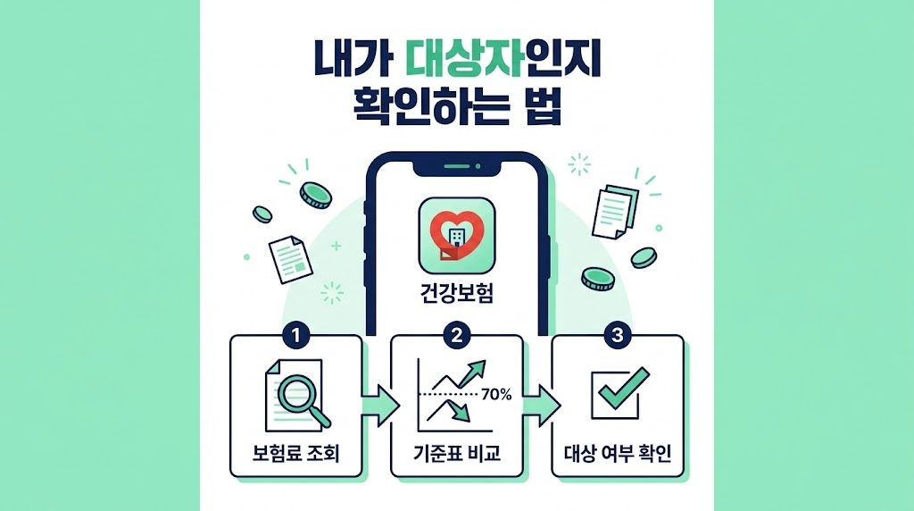 2026 민생지원금 소득 하위 70% 확인법