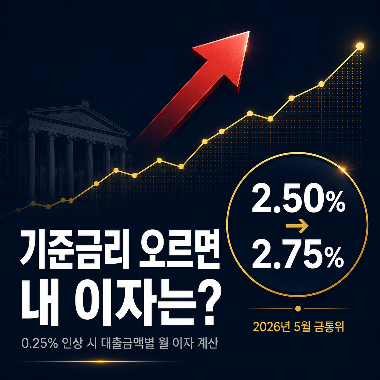 기준금리 인상 대출이자 월 상환액 계산 2026