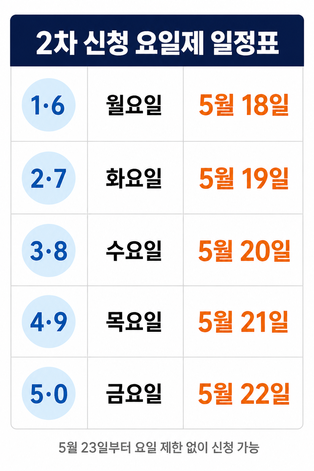 고유가 피해지원금 2차 신청 요일제 일정표