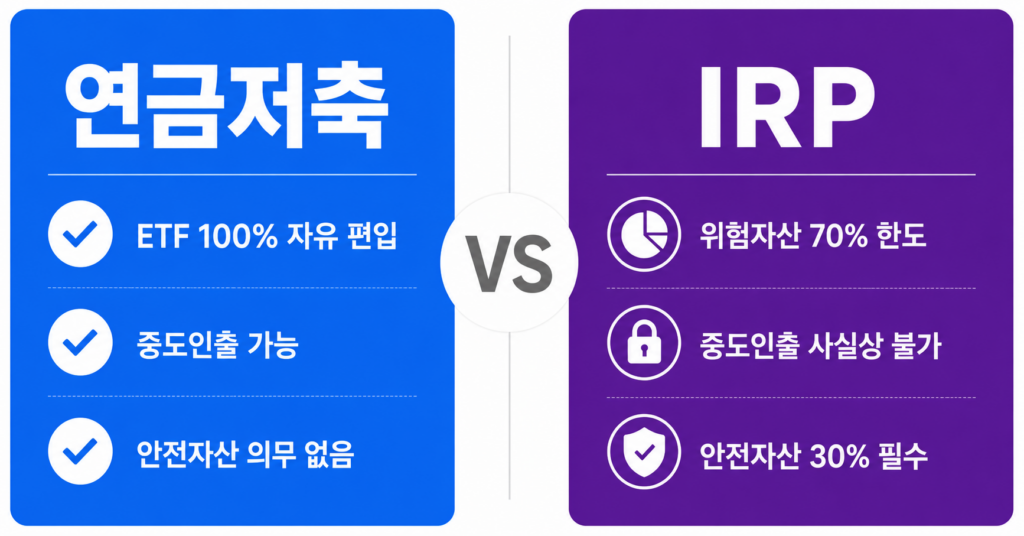 연금저축 IRP 차이 비교 인포그래픽