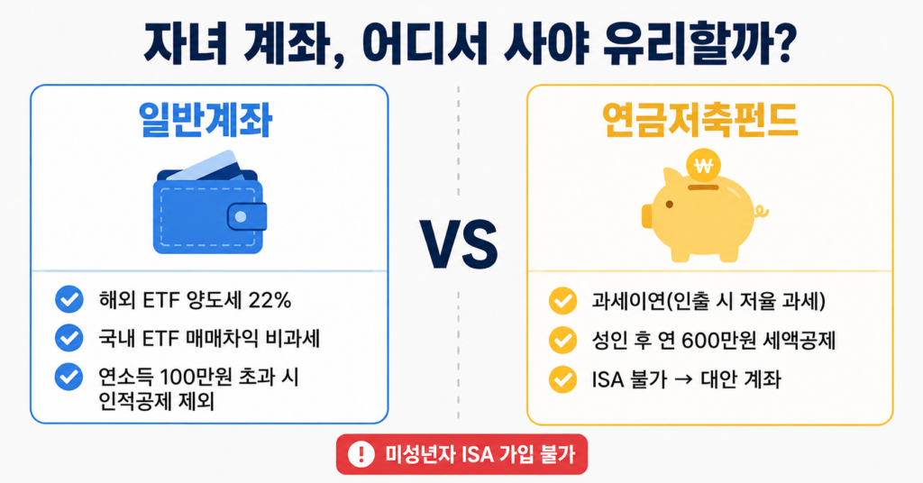 자녀 ETF 일반계좌 연금저축펀드 세금 비교 2026