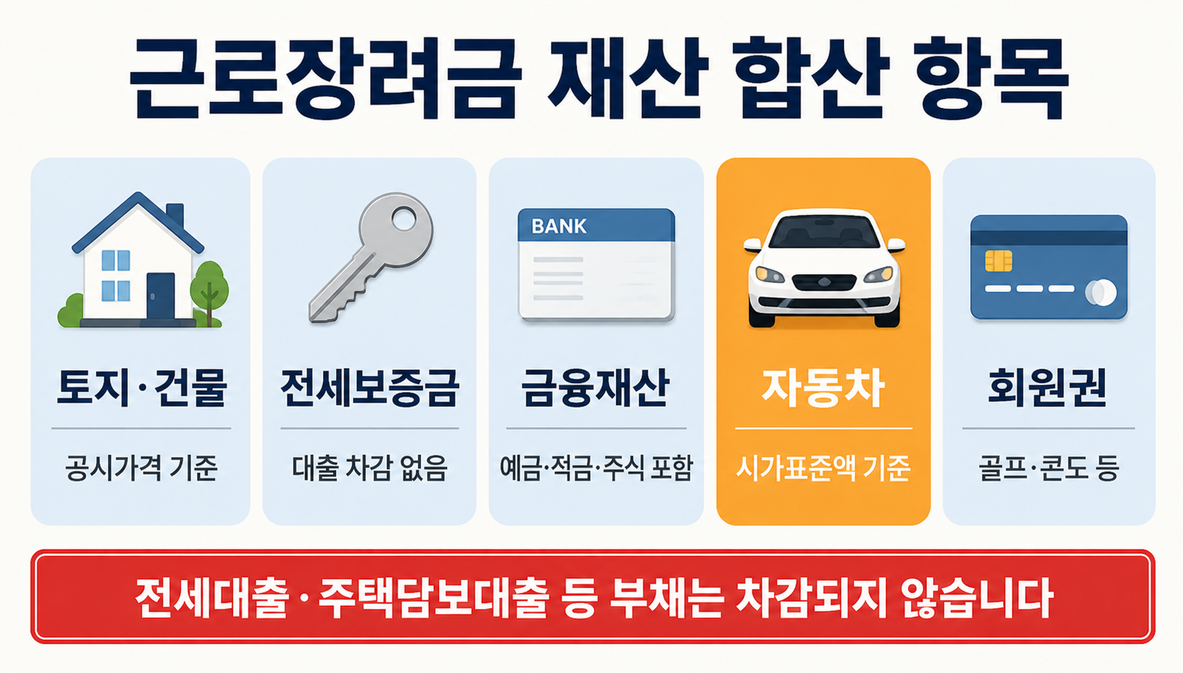 근로장려금 재산 합산 항목 전세보증금 자동차 금융재산