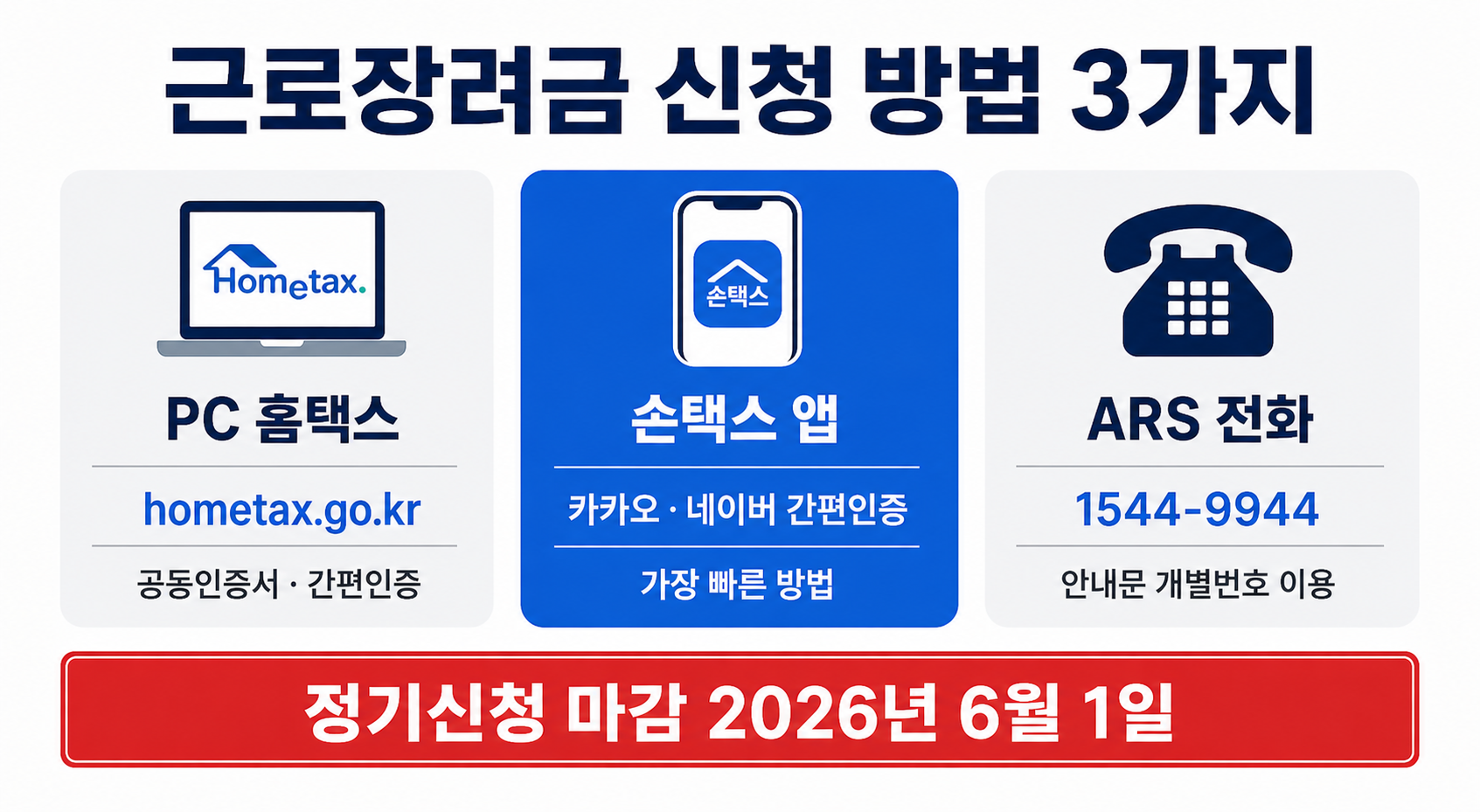 근로장려금 신청 방법 홈택스 손택스 ARS 안내