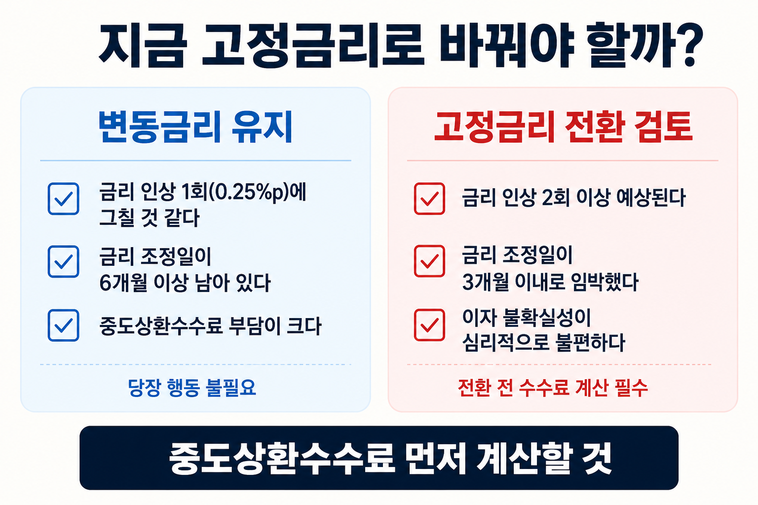 고정금리 변동금리 비교 갈아타기 판단 기준