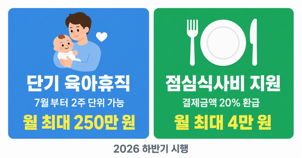 2026 하반기 단기 육아휴직 월 최대 250만원 점심식사비 20% 환급