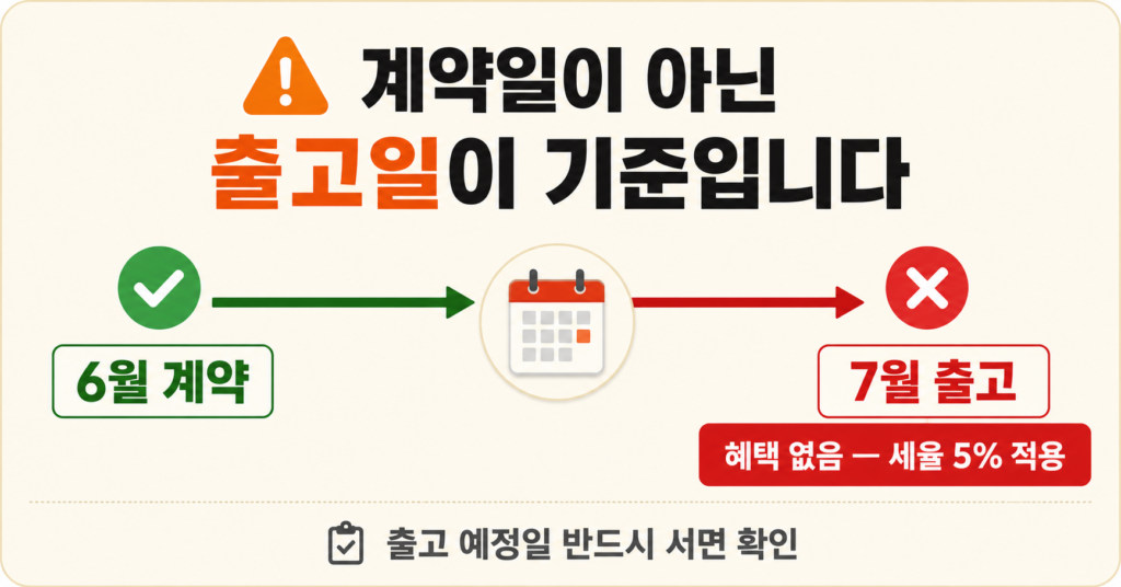 개별소비세 혜택 적용 기준 계약일 아닌 출고일 주의사항