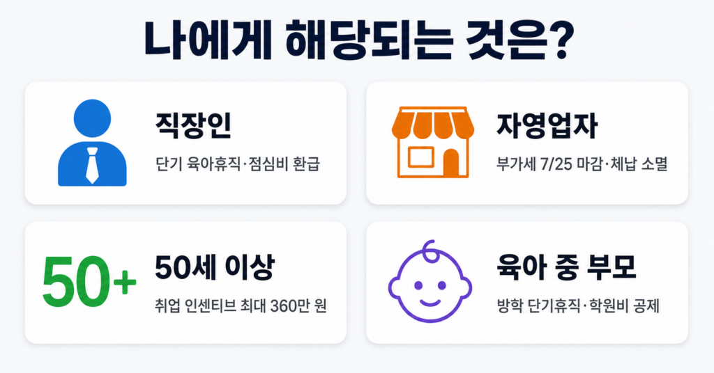 2026 하반기 달라지는 것 직장인 자영업자 50세 이상 육아부모 대상별 요약